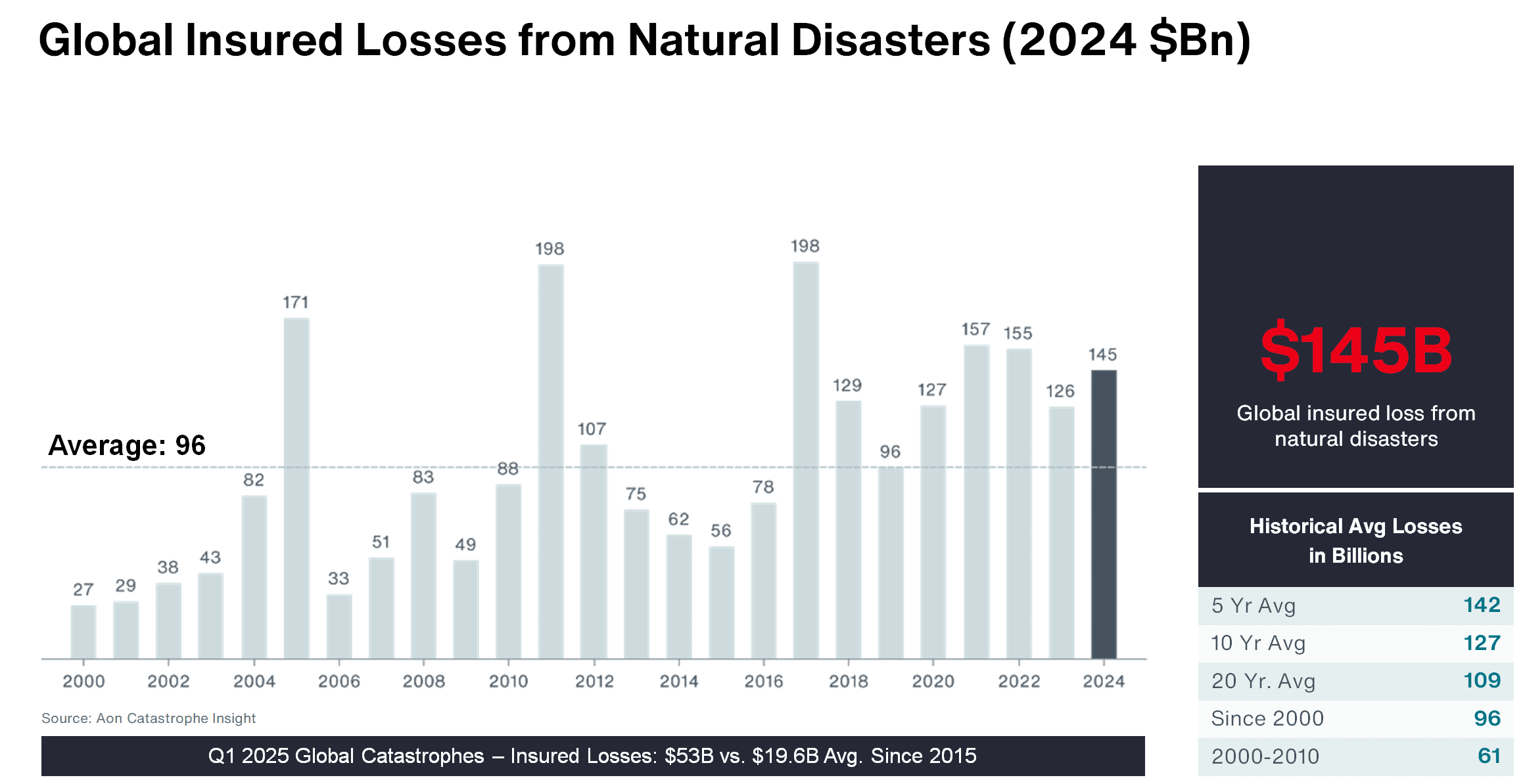 Building long-term commercial property resilience Diagram 2