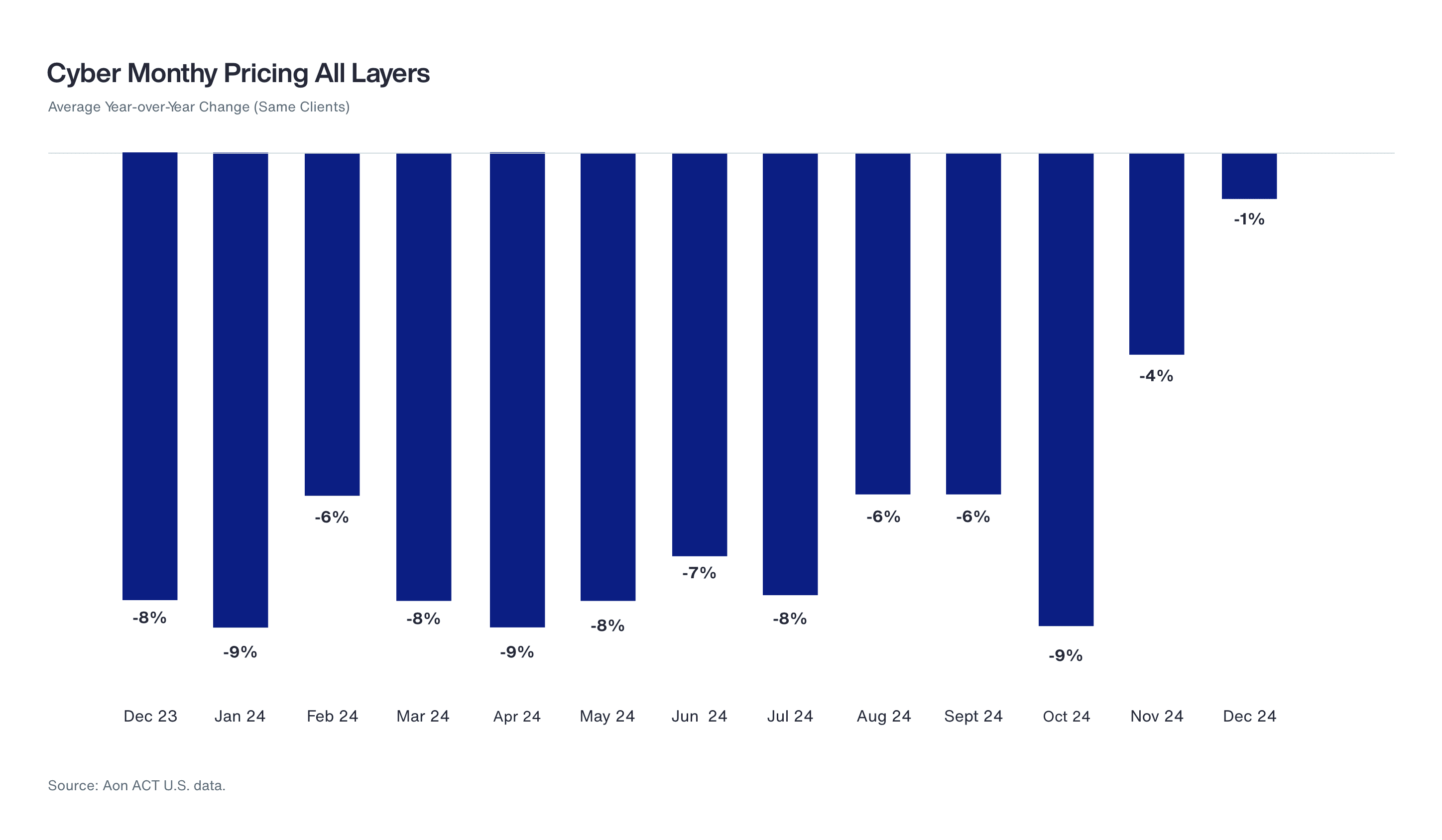 Cyber Monthly Pricing All Layers