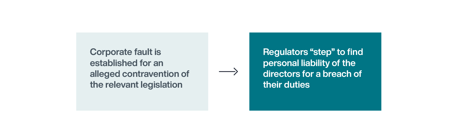Stepping Stone Liability