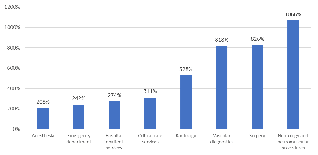 As Health Spend Soars, Employers Should Beware of Hidden Cost Threats Diagram