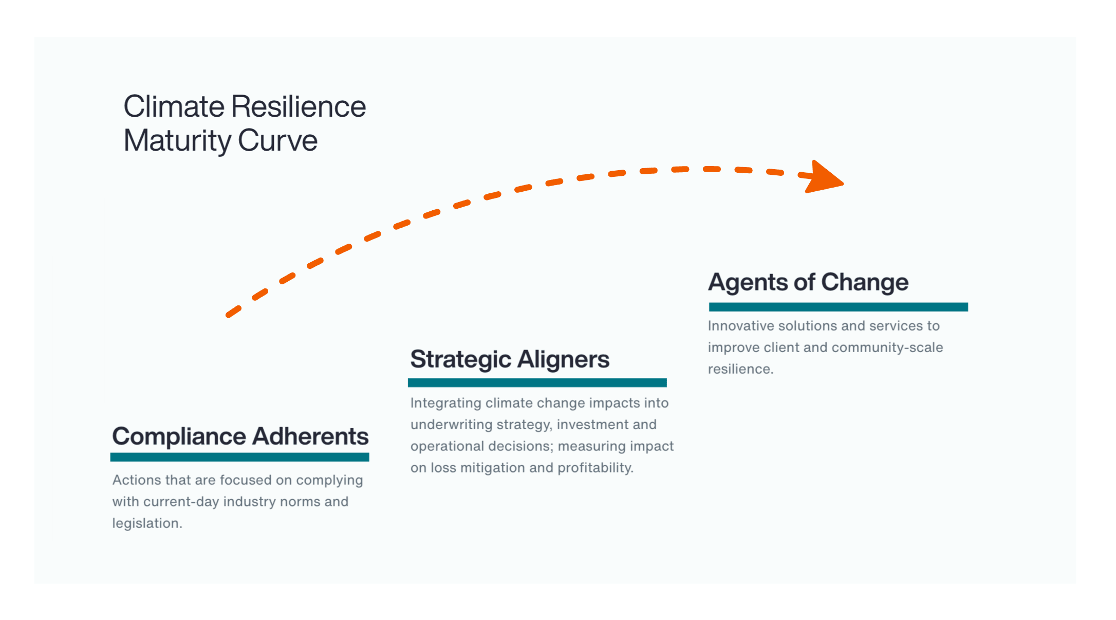 How Insurers are Turning Risk Exposure into Resilience Advantage Diagram 02