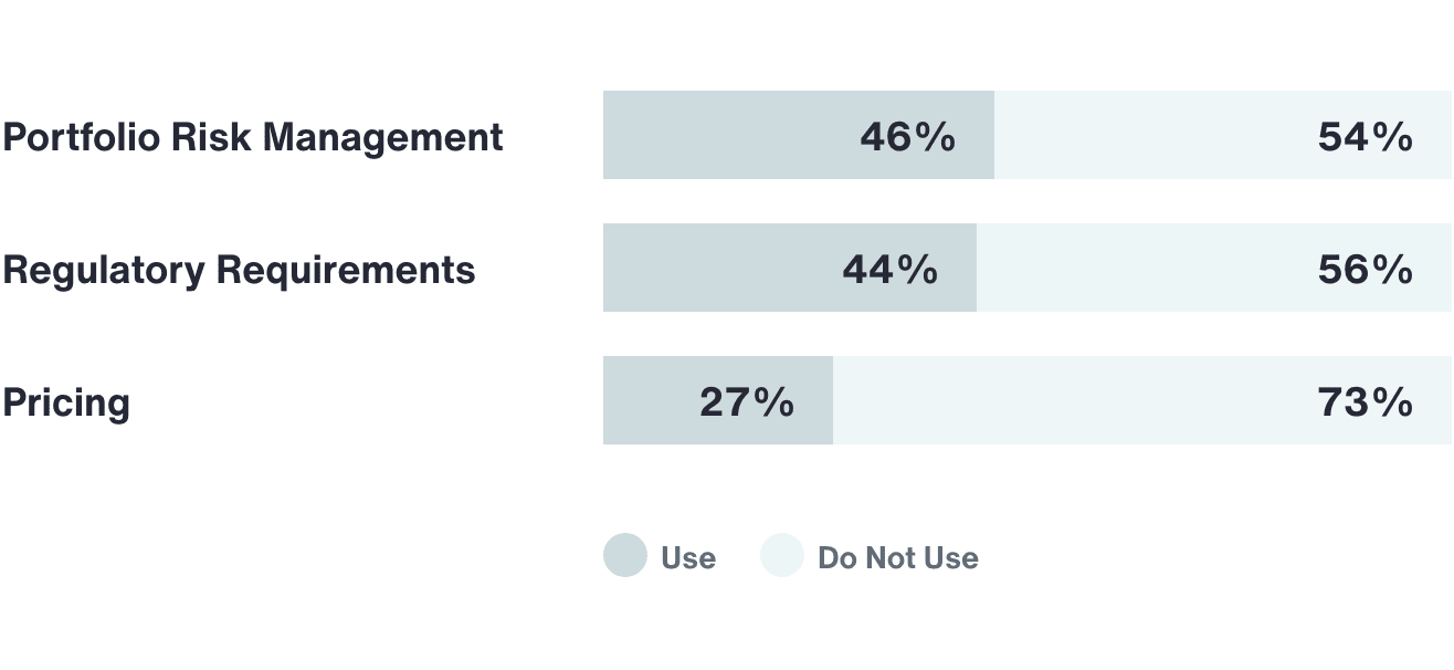 How Insurers are Turning Risk Exposure into Resilience Advantage Diagram 1