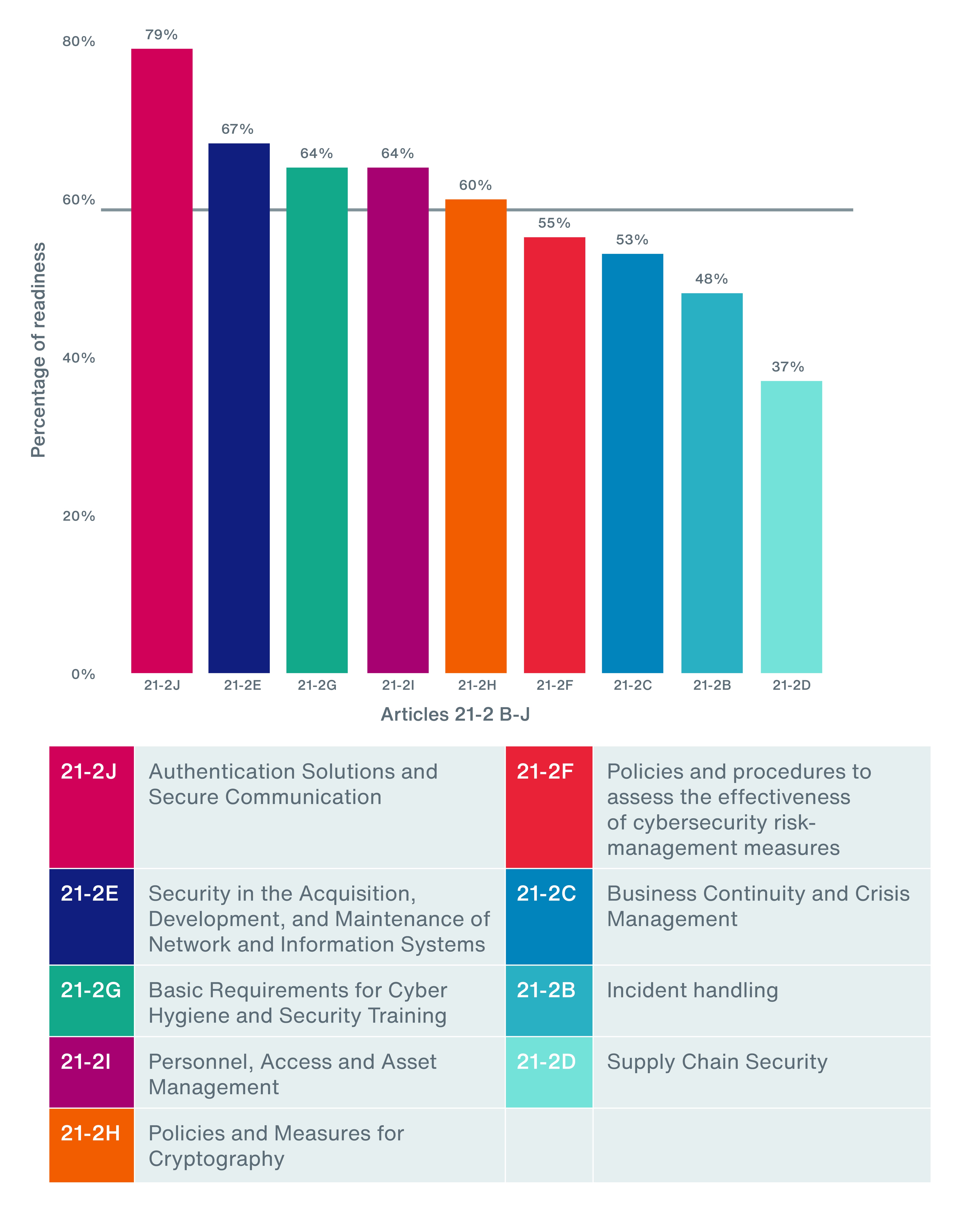 NIS2 Cyber Security Gap1