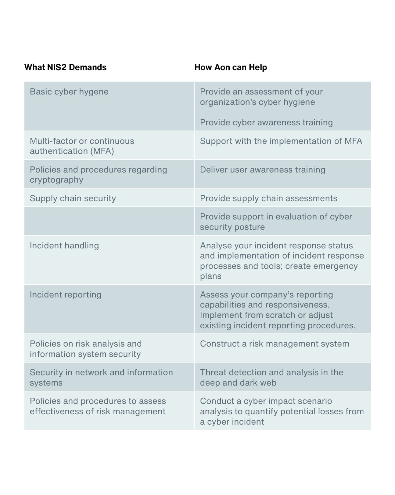 NIS2 Cyber Security Gap2