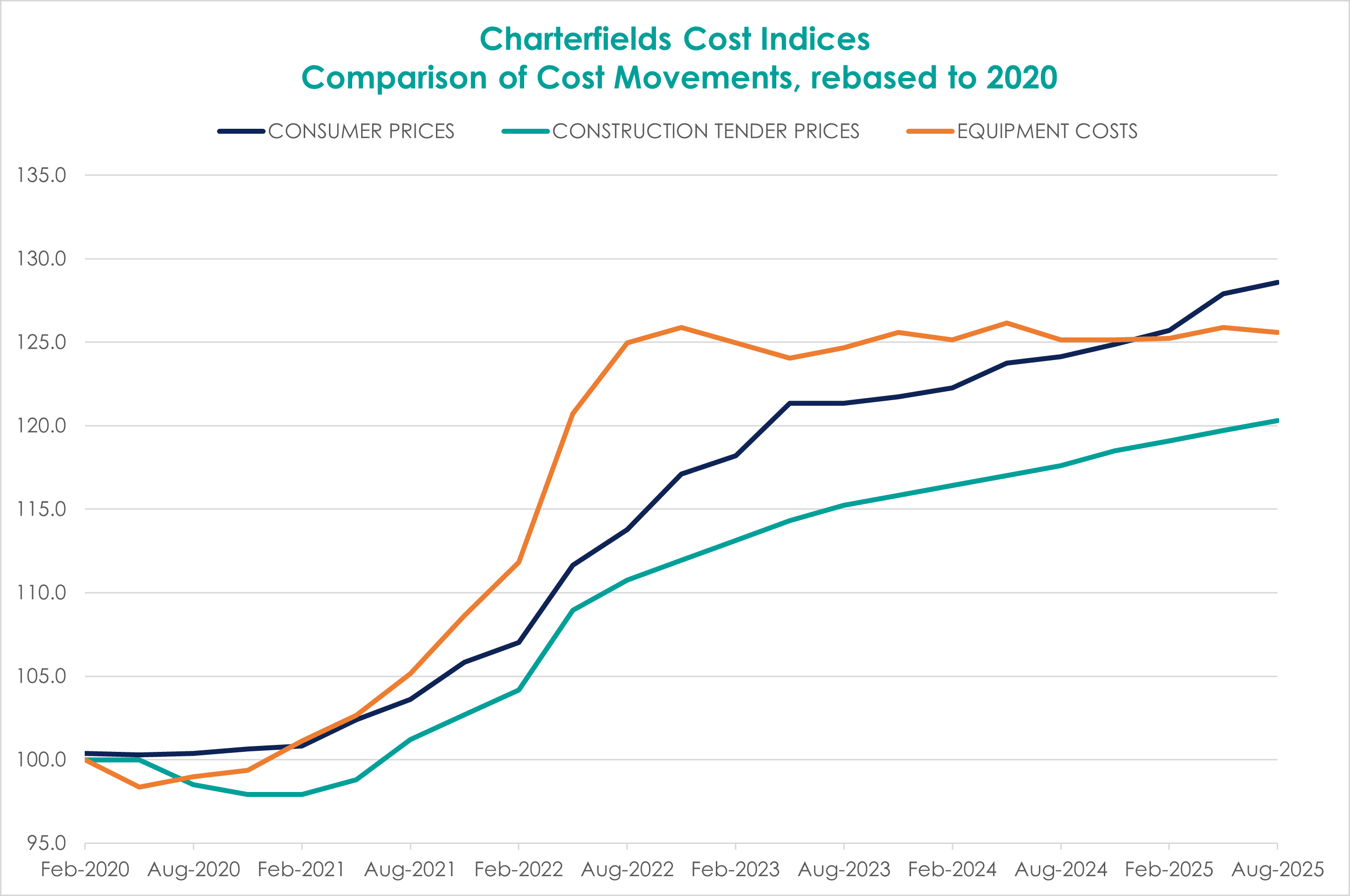 Protecting your business from underinsurance risks diagram