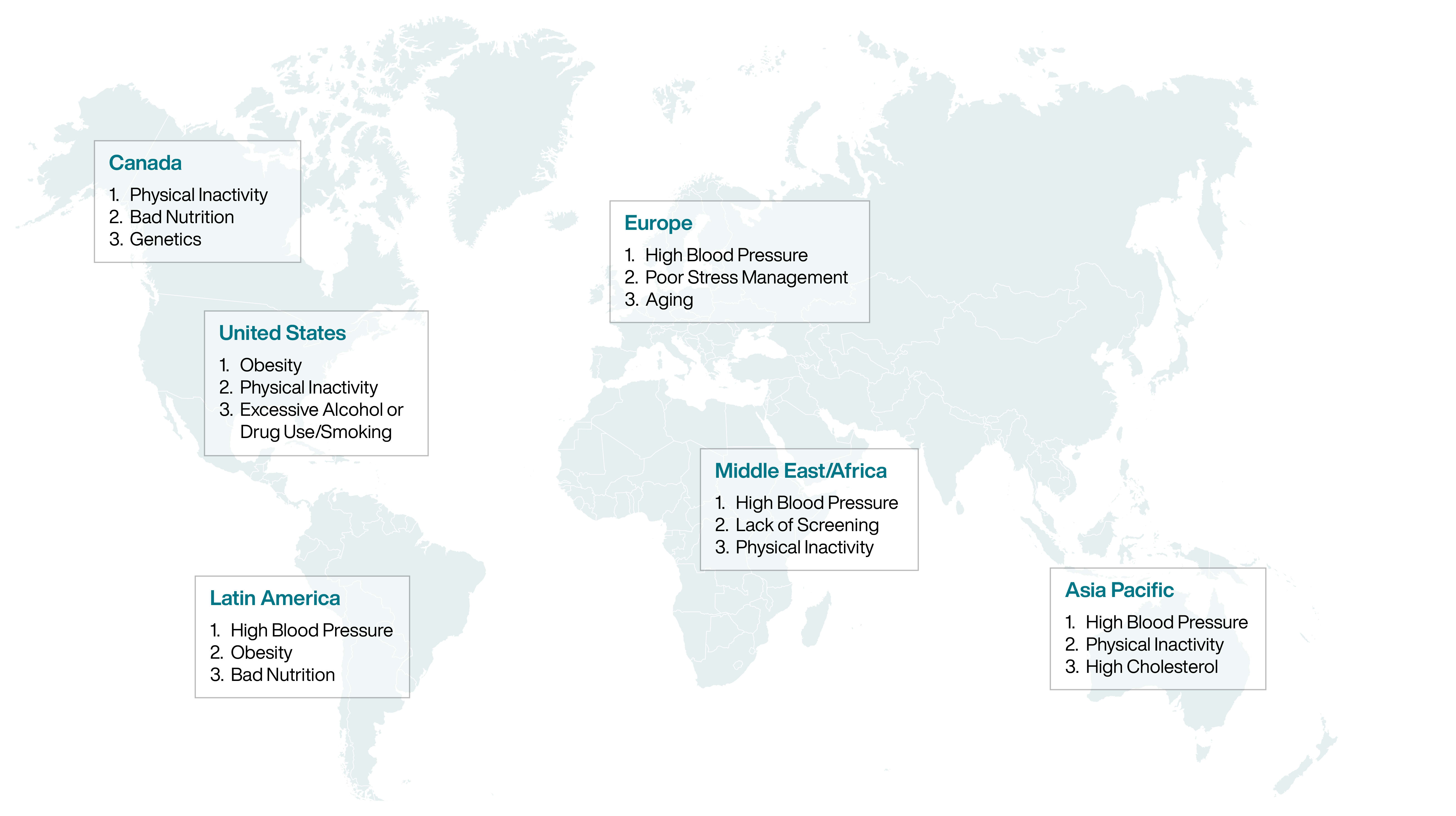 Risk Factors and Conditions Driving the Global Medical Trend Rate Diagram 1