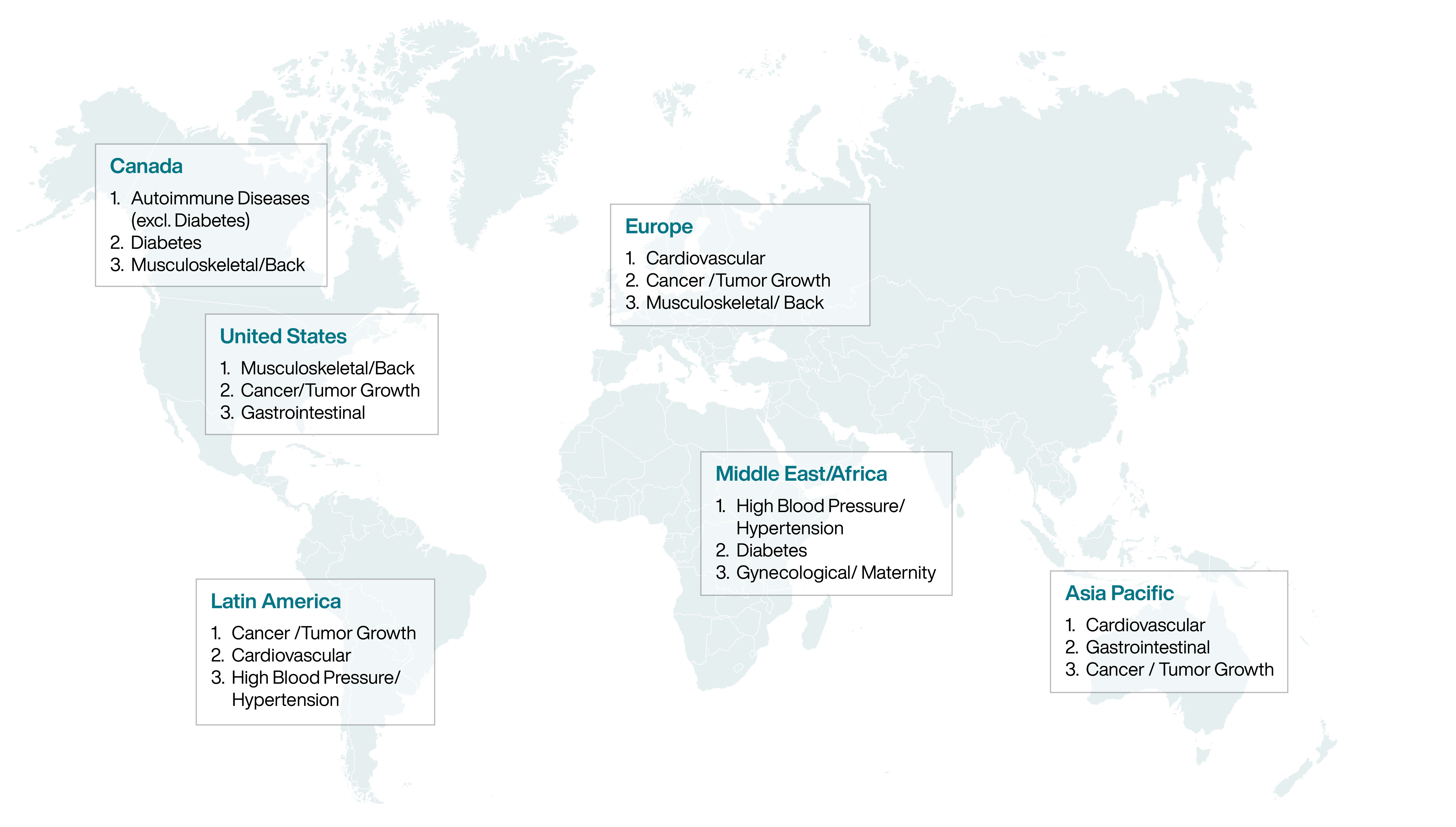 Risk Factors and Conditions Driving the Global Medical Trend Rate Diagram 2