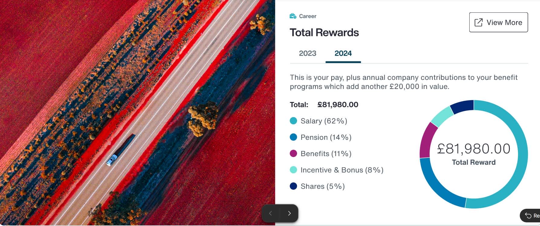 Technology, Data and AI are Transforming How Employees Receive Benefits Image 2