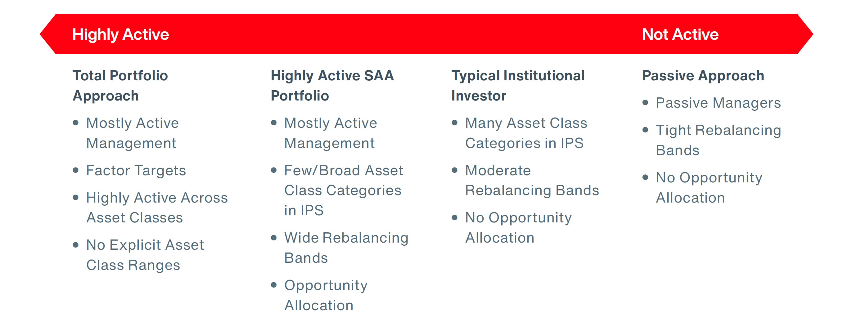 The Total Portfolio Approach Diagram