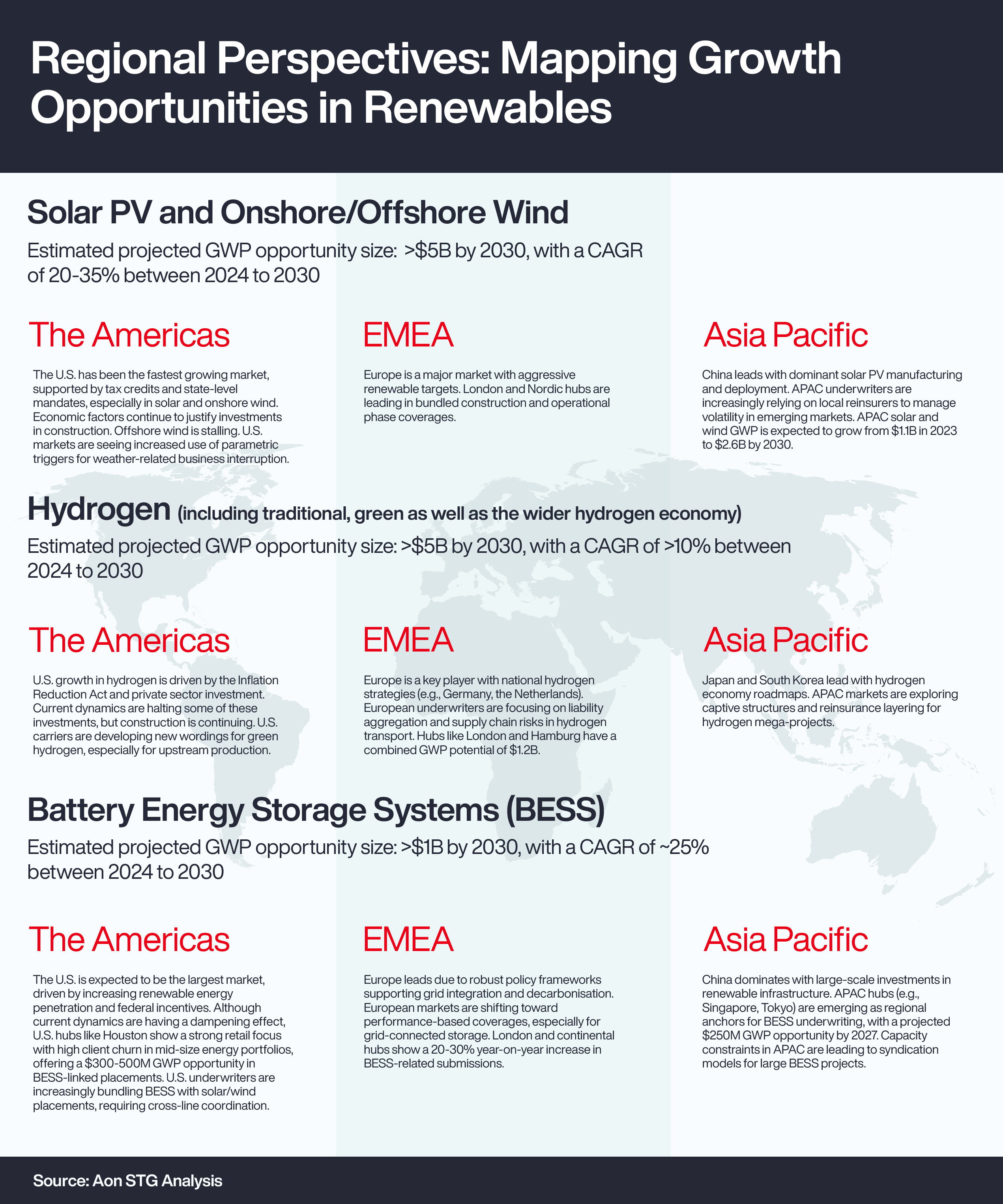 Top Emerging Opportunities for Insurers in Energy Transition