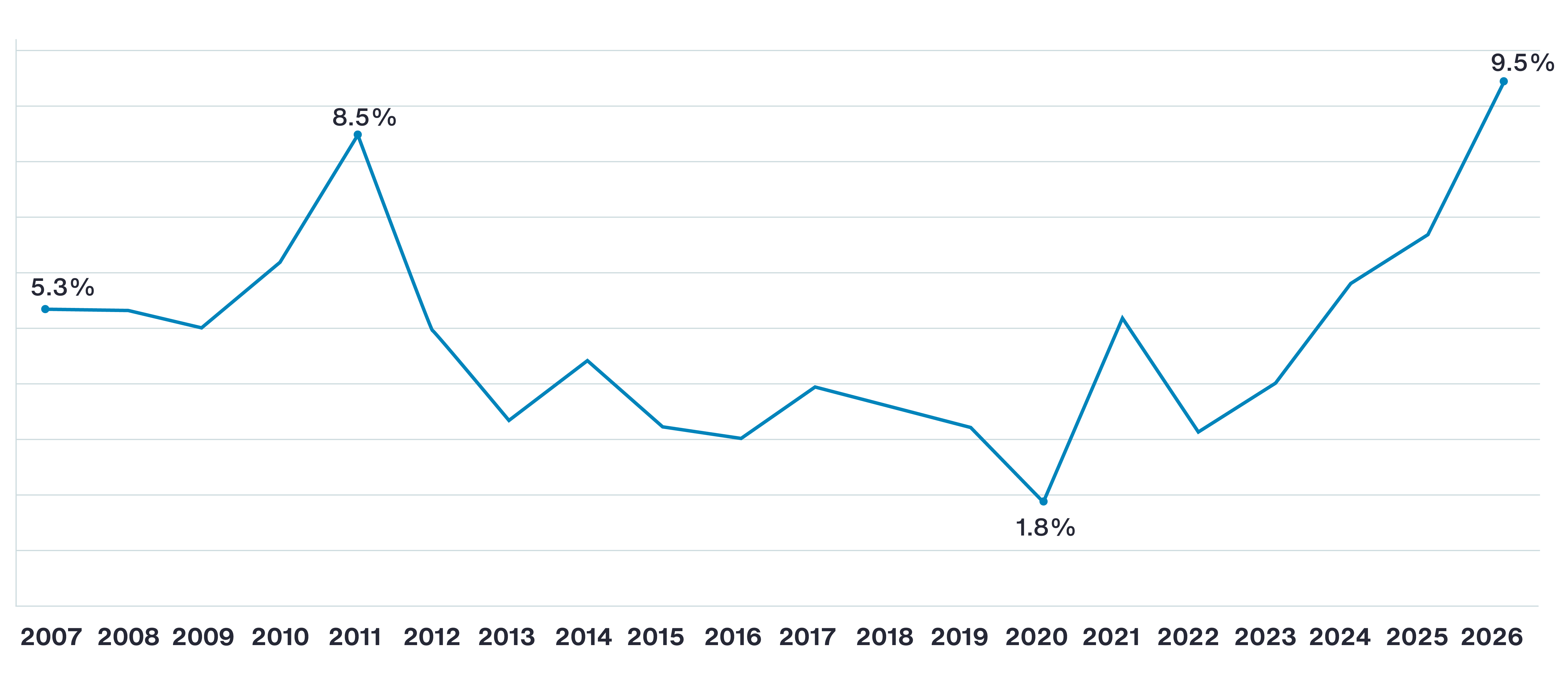 healthcare-cost-increases-charts-1
