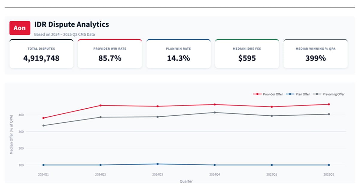 IDR Dispute Analytics