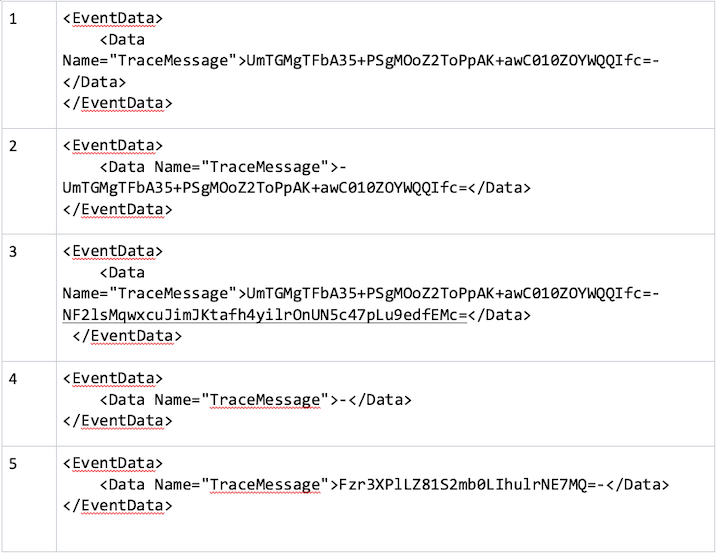 Remote Desktop Event Log Analysis: Variations In Logging For Event ID 1029
