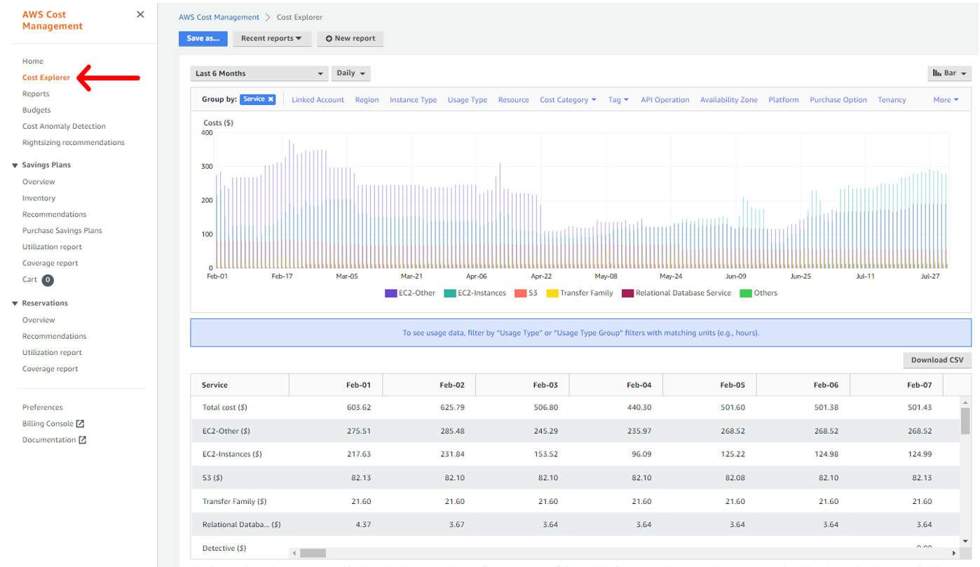 Cost Explorer landing page