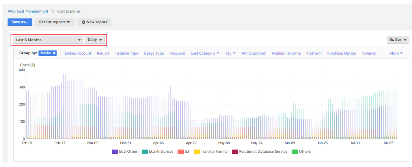  Timeframe and Interval filters in Cost Explorer