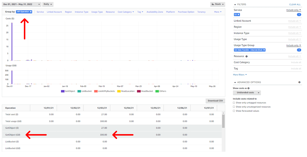 Cost Explorer filtered on API Operation
