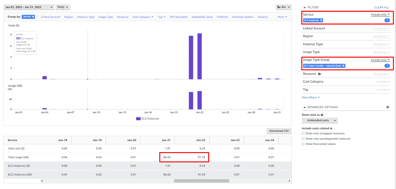 Cost Explorer detailing an anomalous external data transfer in the EC2 service on January 21 and 22, 2022