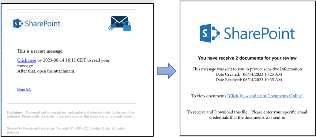 Phishing email and linked webpage imitating a SharePoint notification