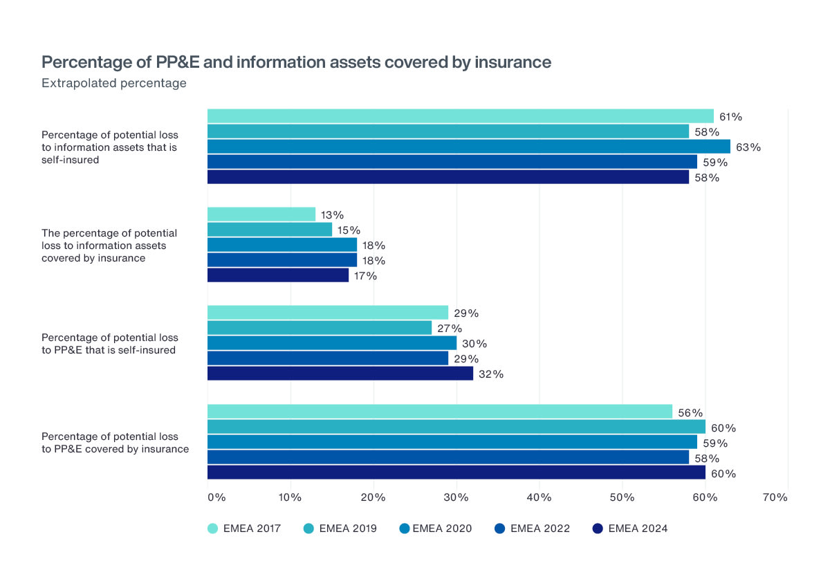 2024-intangible-versus-tangible-risks-comparison-report-emea-diagram