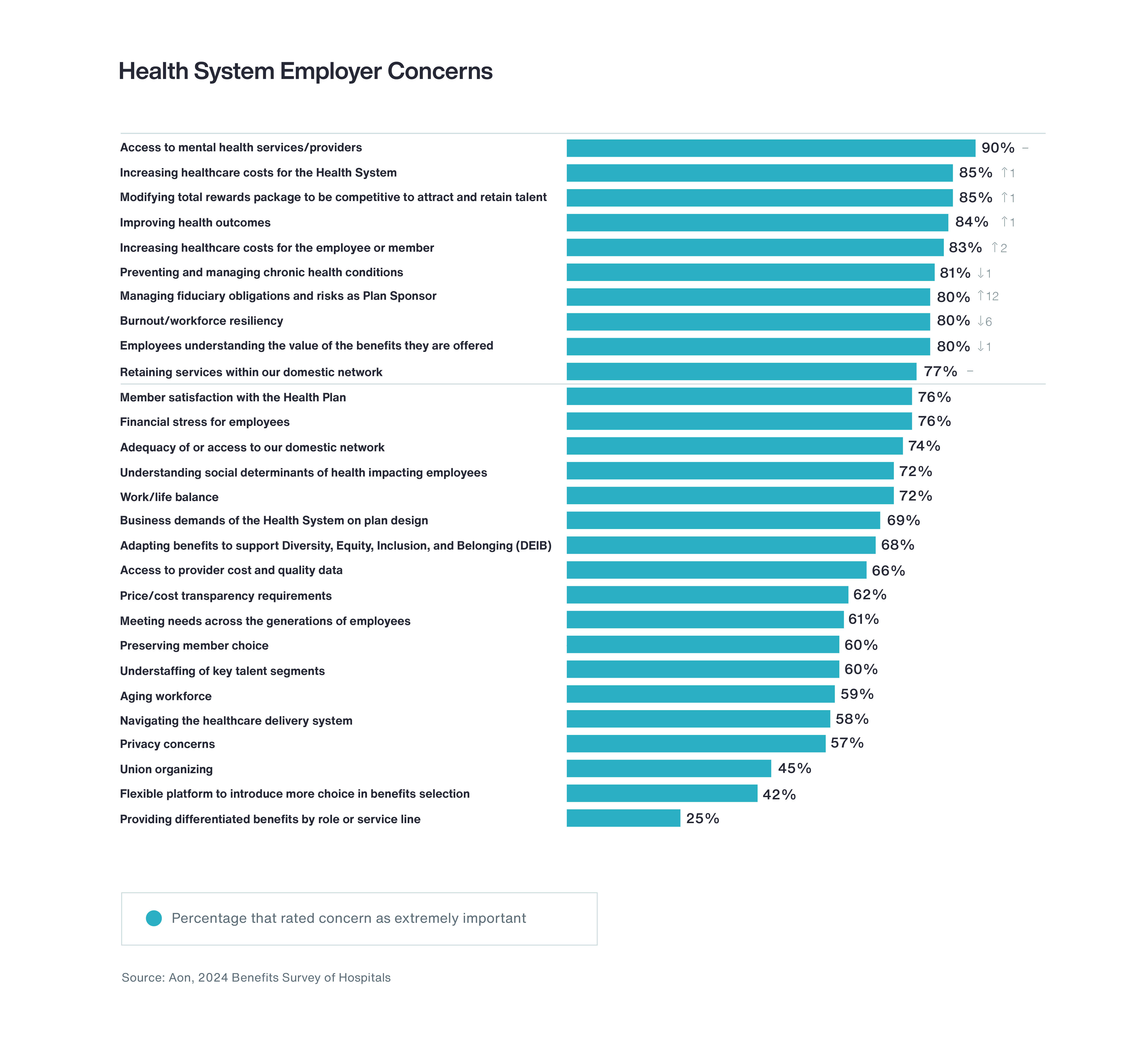 Benefits Survey