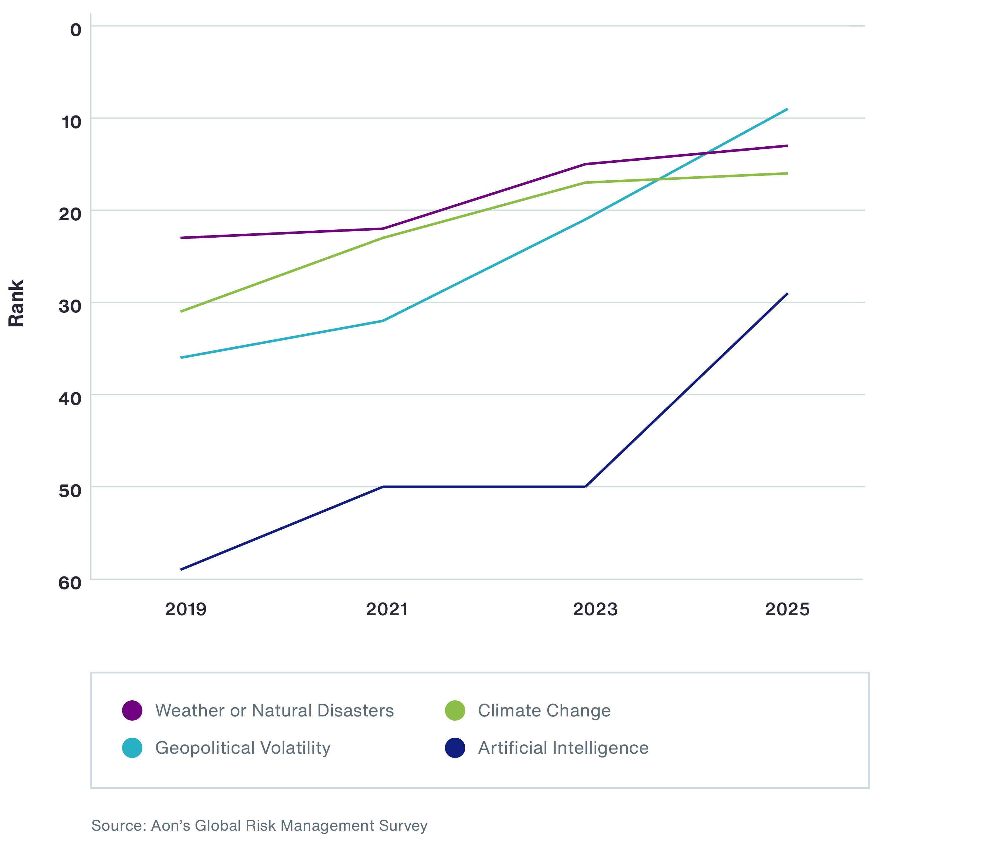 GRMS 2025 Key Findings Diagram