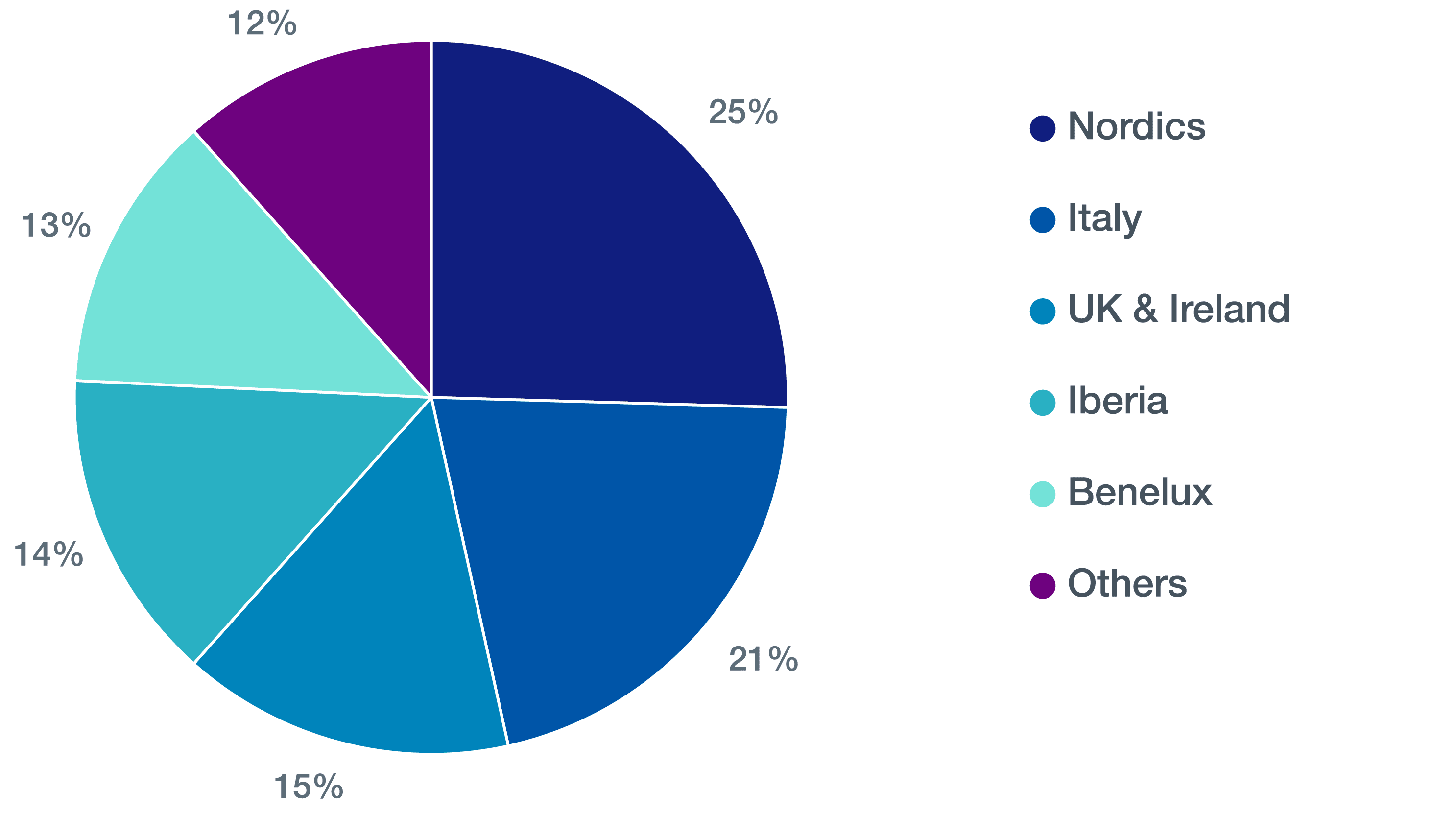 Insurer Survey Results: Tax Claim Frequency 2015–Q3 2024