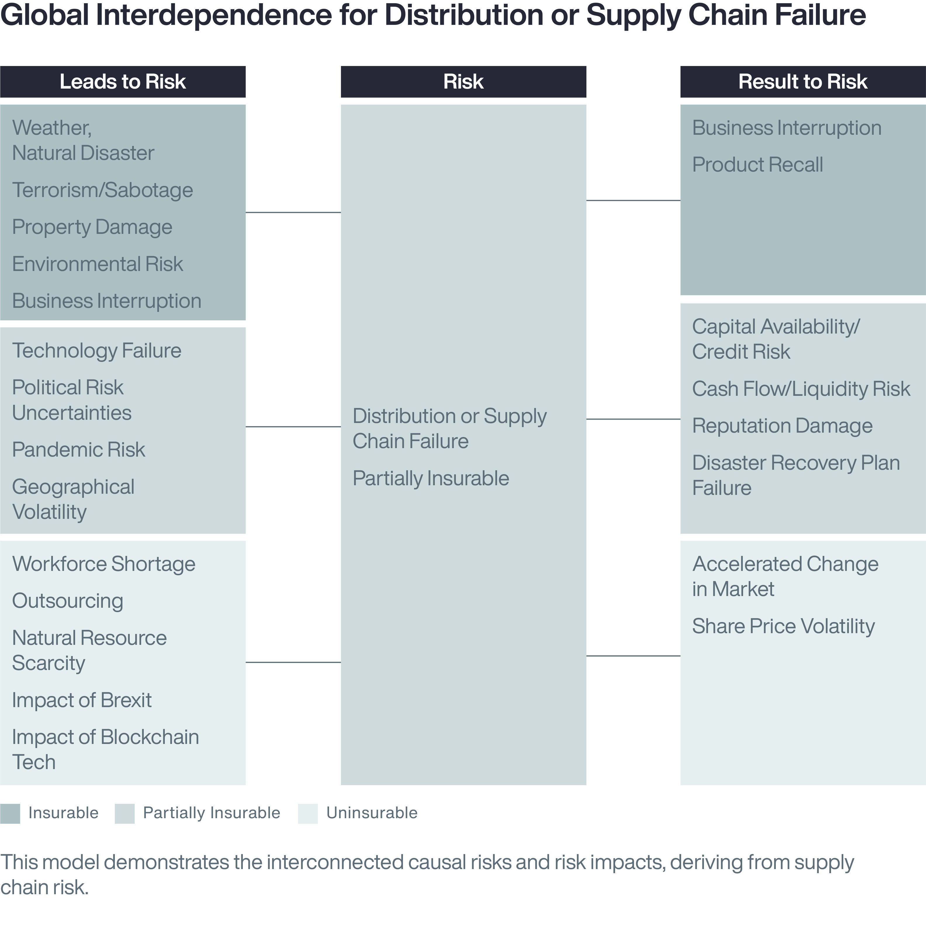 survey-supply-chain-disruption-infographic