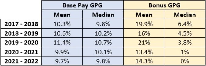 gender_pay_gap_chart1_v2