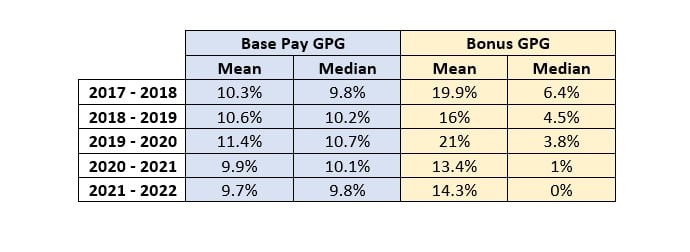 gender_pay_gap_chart1